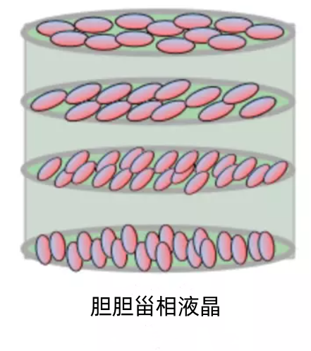 胆淄相液晶.png