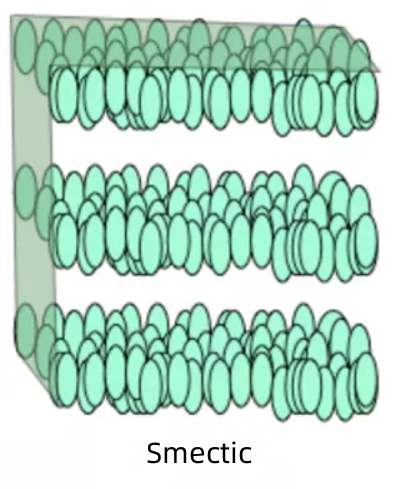 近晶相液晶英文.png