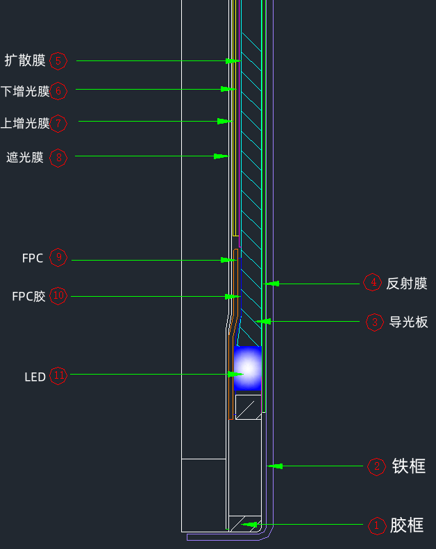 背光材料分解图_副本_副本.png