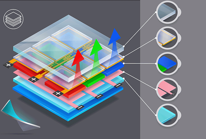 The structure and light-emitting principle of OLED